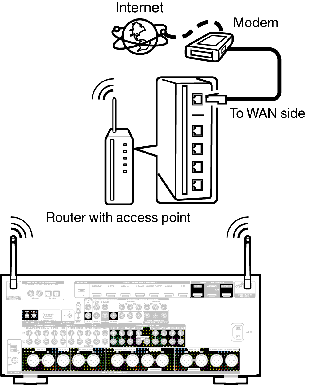 Conne Wireless A7U